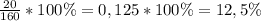 \frac{20}{160} *100\%=0,125*100\%=12,5\%