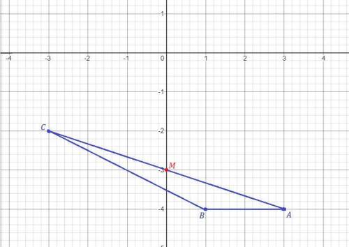 236. Накресліті на коорди- дінатній площіні три- кутник АВС, если A (3; - 4), В (1; -4), С (- 3; - 2