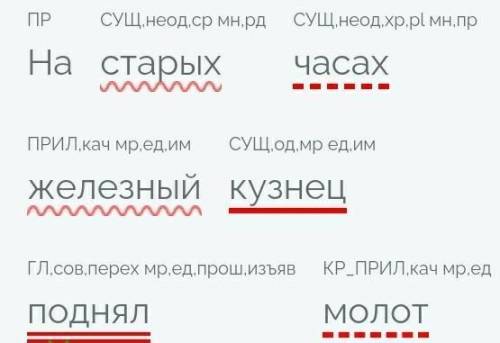 На старых часах железный кузнец поднял молот сделать синтактический разбор