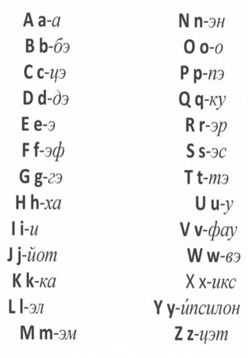 Немецькой алфавит напишите мне его сюда и перевод нАпример F-еф