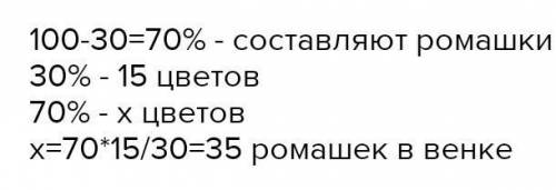 в венке было 25 ромашек что составляло 30 % всех цветов а остальные колокольчики. сколько колокольчи