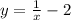 y=\frac{1}{x}-2