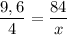 \displaystyle \frac{9,6}{4} =\frac{84}{x}