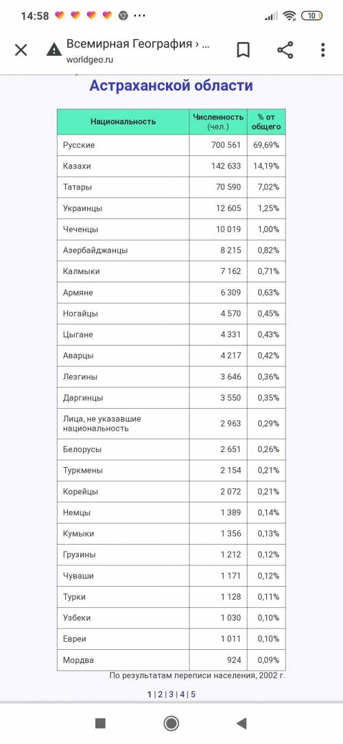 8. Выясните, какие народы проживают в вашей местности.(Астрахань)​