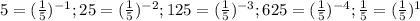 5=(\frac{1}{5})^{-1}; 25=(\frac{1}{5})^{-2}; 125=(\frac{1}{5})^{-3}; 625=(\frac{1}{5})^{-4}; \frac{1}{5}=(\frac{1}{5})^1