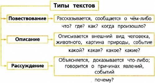 Текст хорошее слово половина счастье опредли тип текста​