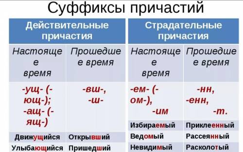 Русский язык и литература, 8 класс 7 упр 25 стр книга Атамұра 2018 Рассмотрите рисунок и прочитайте