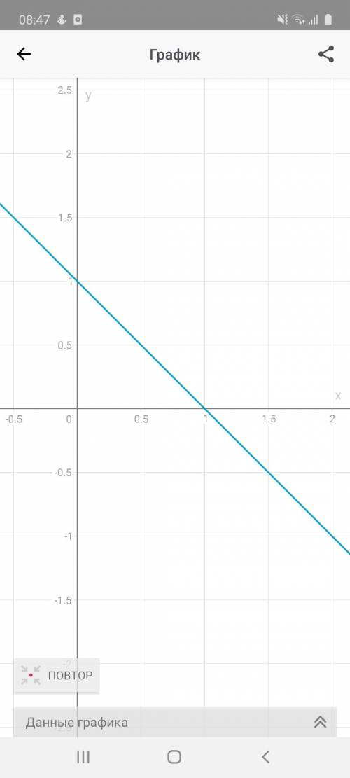 Постройте график y=2÷2-х​