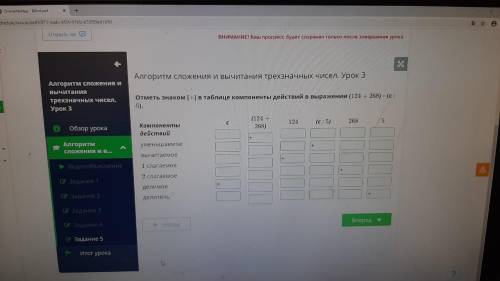 Отметь знаком [+] в таблице компоненты действий в выражении (124 + 268) – (с: 5).