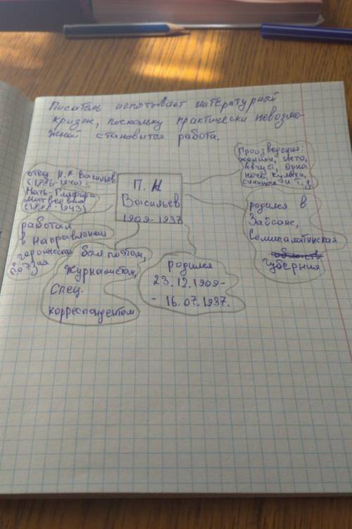 Составьте интеллект-карту «Биография П.Н.Васильева».