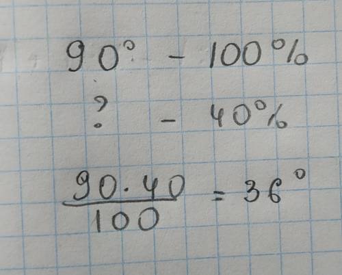 Сколько градусов содержит угол,есои его градусная мера равна 40 % прямого угла​