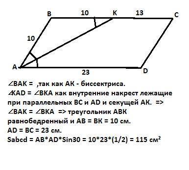 бісектриса гострого кута паралелограма поділяє сторону на відрізки 10 і 13 см починаючи від вершини