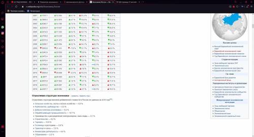 Показатели экономического роста российской федерации с 1992 по 2020