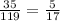 \frac{35}{119 } = \frac{5}{17 } \\