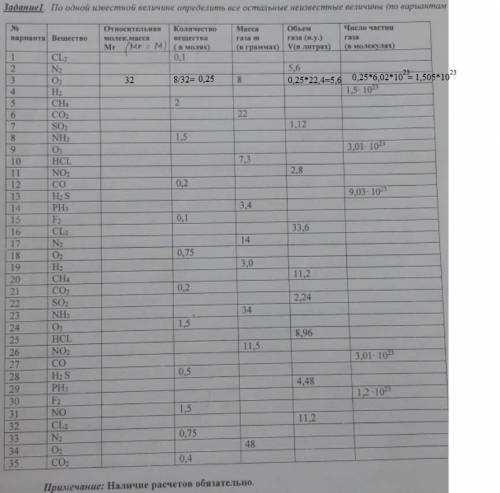 Найти массу газа O2, относительную молекулярную, массу в граммах и в молекулах вариант