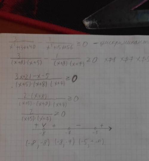 Решите неравенство : 3/x^2+13x+40 >= 1/x^2+15x+56