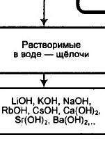 Дрю составьте схемы классификации кислот, оснований, солей​