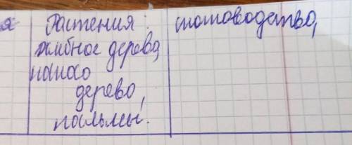 Заполни таблицу данными по каждому климатическому поясу ПОЗНАНИЕ МИРА