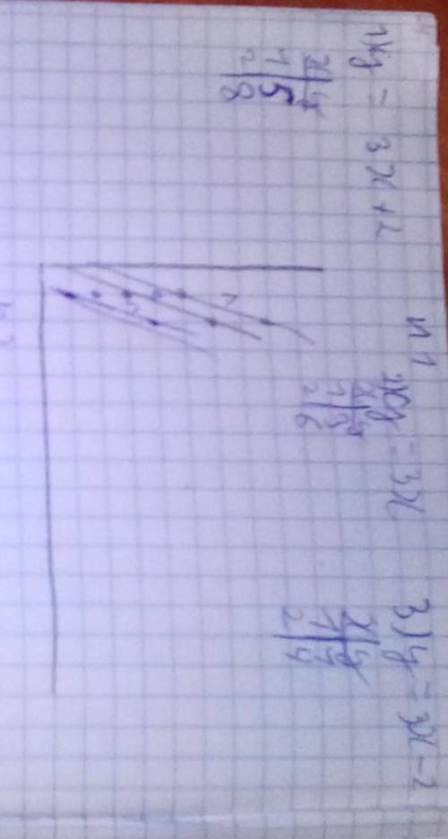 ОЧЕНЬ Нужно составить 2 графика на листочке с чертежом. 1) y=3x Y=3x+2 Y=3x-2 2)y=-3x Y=-3x+2 Y=-3x