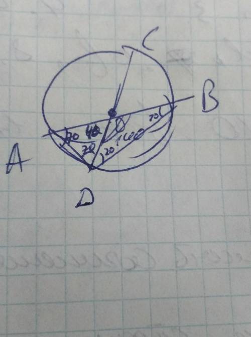 Диаметры AB и CD окружности пересекаются в точке 0. Найдите величину угла ADO, если ZBOD =140°. отве