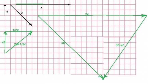 Отложите от точки A векторы 2а+1/2 с; 3b-2c а=2 клетки вверх, b=4 клетки по диагонали, с=10 клеток п