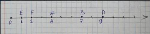 1. Начертите координатный луч и отметьте на немточки А4), B(7), С(2), D(9), E(1), F(2).​