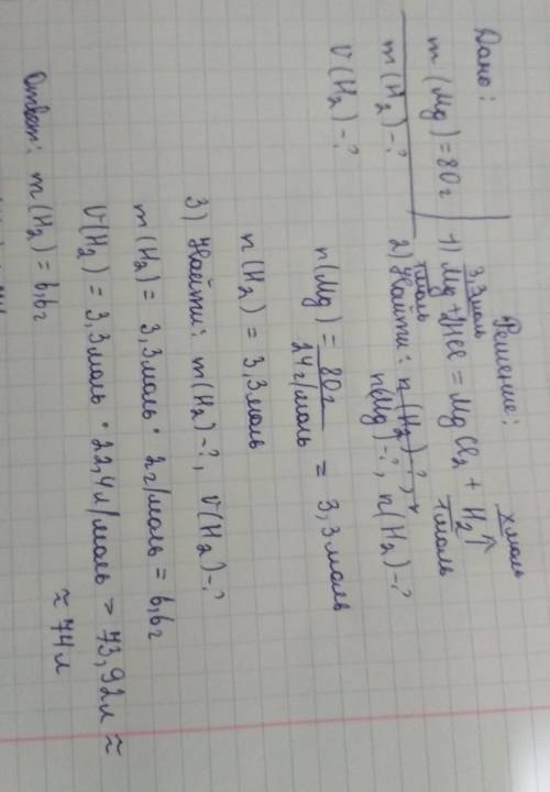 Какой объём и какой массой образуется водород при взаимодействии 80 г магния с соляной кислотой