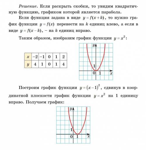 Постройте график функции: Также подробно распишите как вы построили этот график, но или само подробн