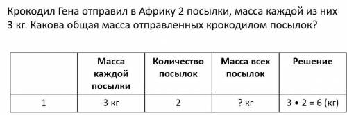 Составь свою задачу на нахождение массы нескольких одинаковых посылок если известны масса одной посы