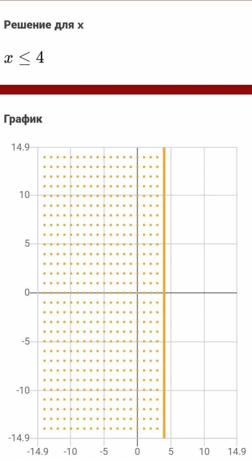 Помгите те что есть ​