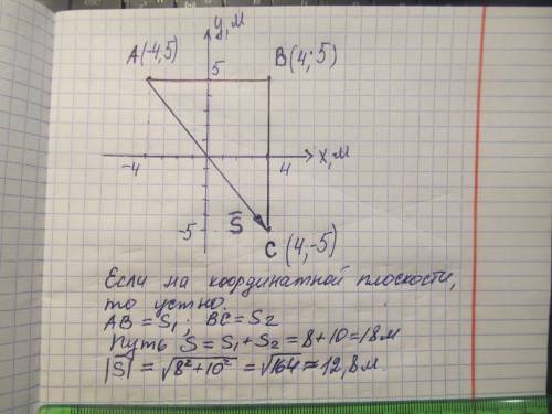 Тело переместилось из точки А с координатами ху (-4; 5) м в точку В с координатами (4; 5) м, а затем