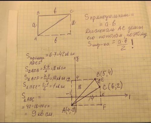 77. Начертите треугольник, вершины которого находятся в точках F(5; 1), G(3;-4), Н(-1; 2), и вычисли