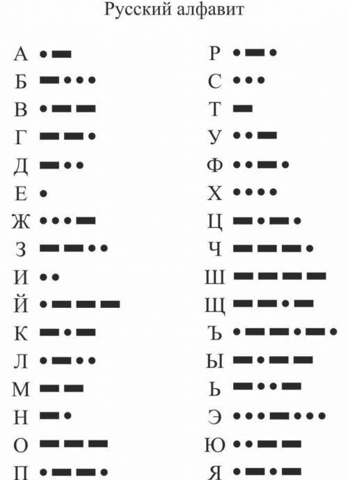 Напишите пожайлуста Азбуку Морзе