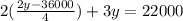 2( \frac{2y - 36000}{4} ) + 3y = 22000