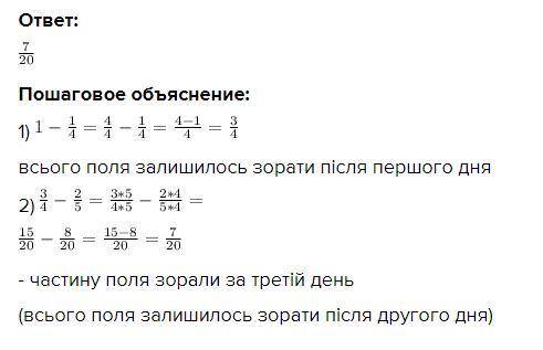 За один день зорали 1/4 усього поля, за другий — 2/5, а за третій — решту. Яку частину поля зорали з