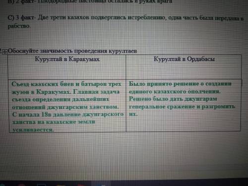 Задание 2. Обоснуйте значимость проведения курултаев.Значимость курылтаев в объединении народа проти