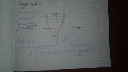 На рисунке изображен график функции, заданной уравнением y=x2+2x a) Покажите на координатной плоскос