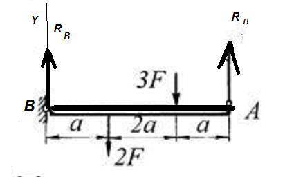 В шарнирно-стержневой конструкции определить реакции в опоре и реакцию в стержне - к- В шарнирно-сте