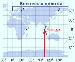 Определите географическую долготу точки Г и выберите правильный ответ. 1) 110 град. в.д. 2) 0 град.