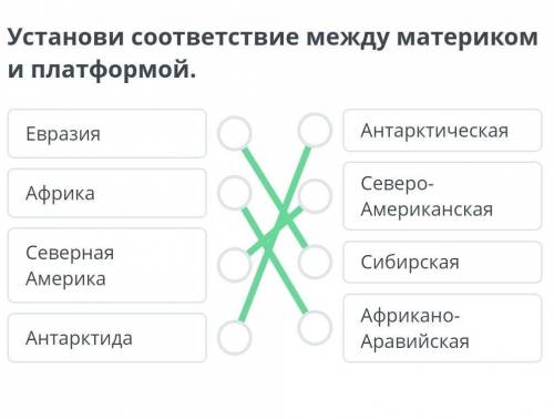 Тектоническое строение ЗемлиУстанови соответствие между материком и платформой.​