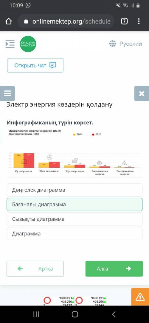 Инфографиканың түрін көрсет. Сызықты диаграммаБағаналы диаграммаДөңгелек диаграммаДДиаграмма