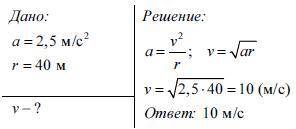Какова линейная скорость тела движущегося по окружности радиусом 400 см и ускорением 250 см в квадра