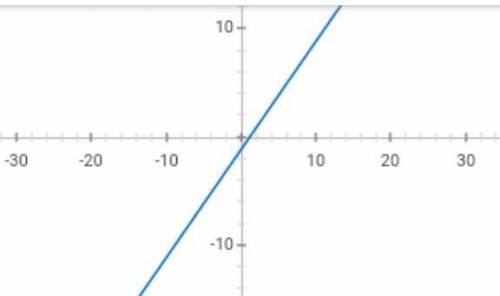 16-2x-17+3x=Звести подібні доданки!​