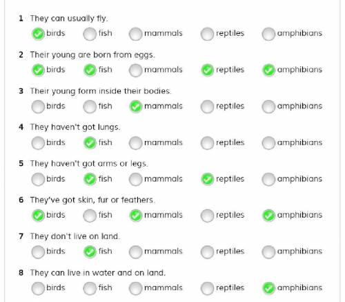 Read the text again. Write the correct 3 vertebrate group(s) for each statement. 1 They can usually