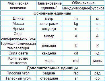 Наименование каких приставок пишется с маленькой буквы?​