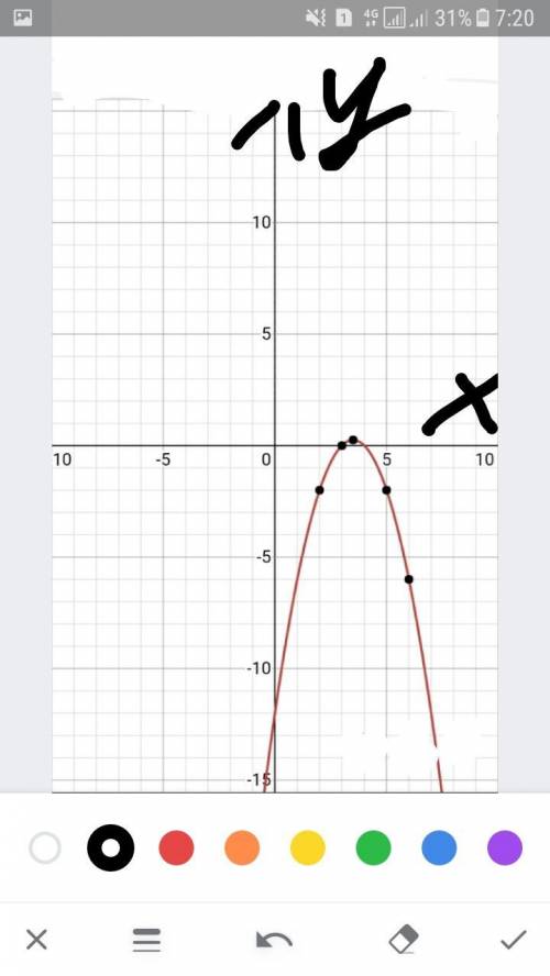 Постройте график функции: f:R=R 1. f(x)=-(x-3)(x-4) 2. f(x)=4x(x-2)