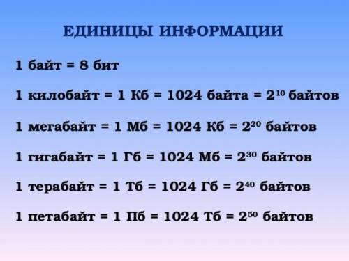 6 Переведите 2,8 Гб в биты. Решение оформите в виде цепочки.​