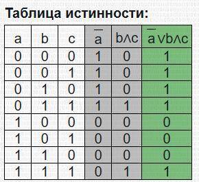 информатика информатика​