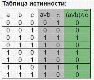 с информатикой только 3 вариант,хотя бы первые 2 задания,но желательно 3