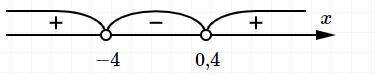 (5х-2)(х+4) меньше 0